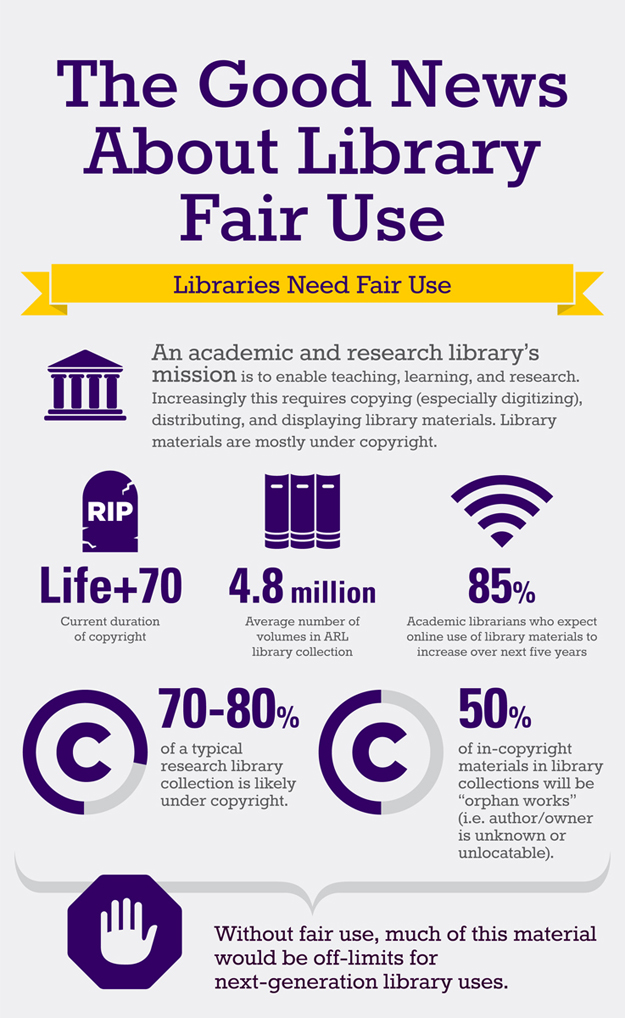 Fair use and blurred lines between common law and civil law 