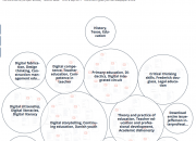 Search results clustered in to circles in an open knowledge map.