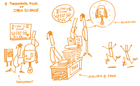 Cartoon showing basic concepts of open science - transparency, free availability, accessibility of research.