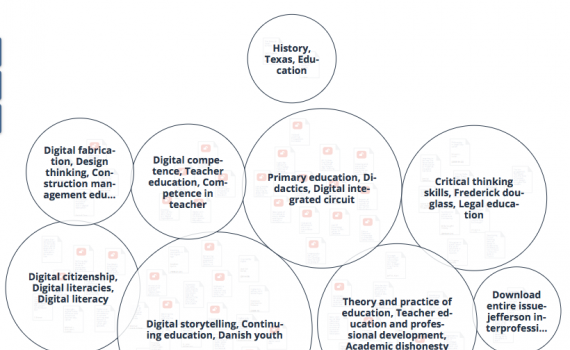 Search results clustered in to circles in an open knowledge map.